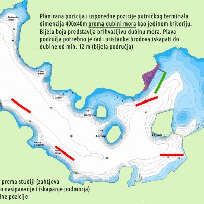 Uljanik - Putnicki terminali