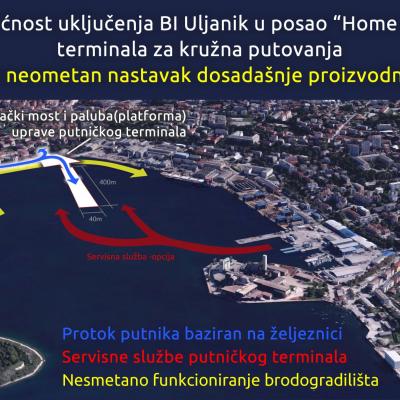 Uljanik - Putnicki terminal