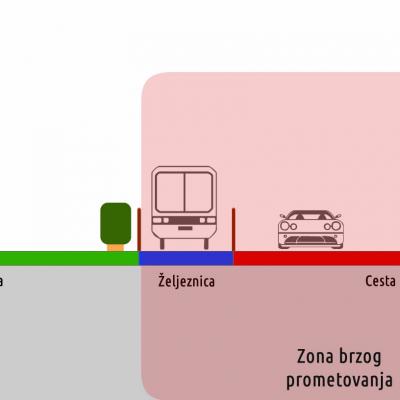 Pula Stara Riva